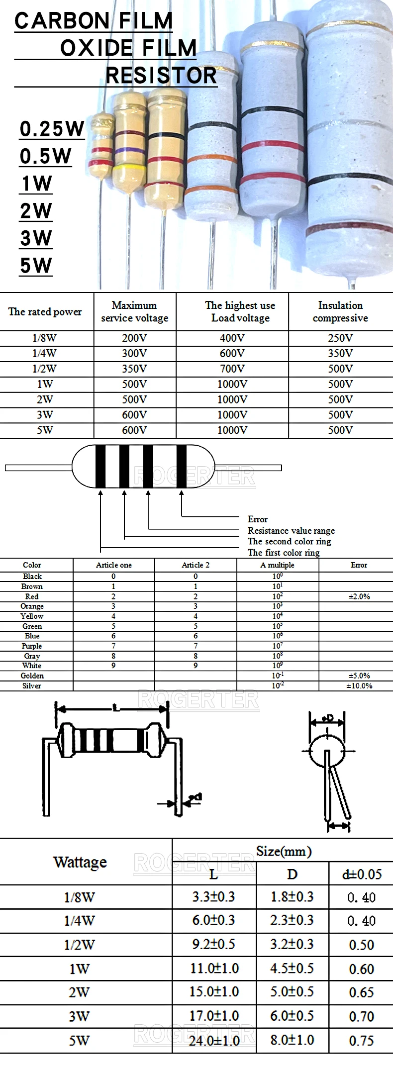 20pcs 3w 5% Metal oxide film resistance 0.1R-1.5MR resistance Watts3 Precision5 Various specifications are available resistenc