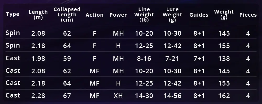 KastKing Drifter портативный литье спиннинг удочка 4 шт. 1,98-2,28 м 30 тонн углеродное волокно Fuji направляющие в MH H XH мощность