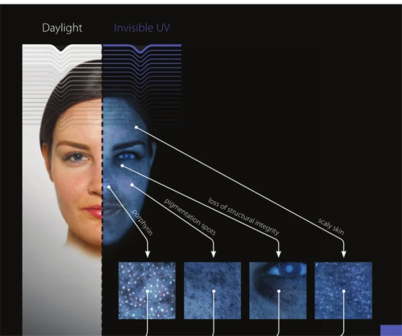 newest Hot sell magic mirror facial skin analyzer / 3d face camera