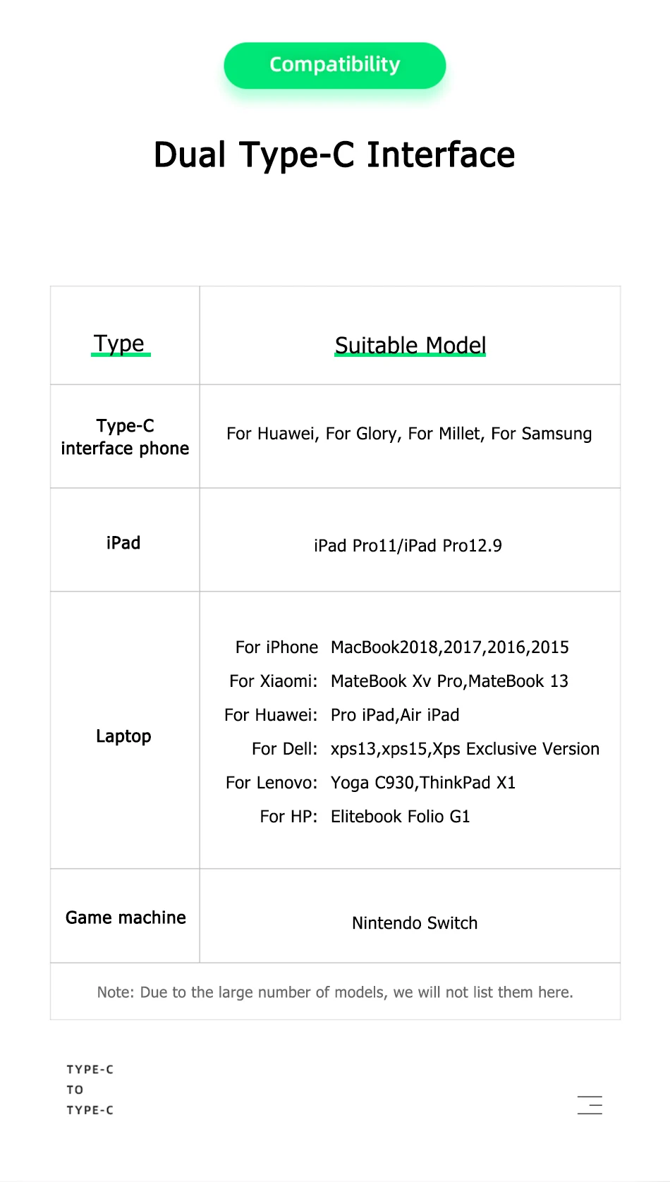Benks, двойной USB кабель type-C для Ipad Pro, провод для Apple Macbook, huawei, ноутбук, телефон, быстрая зарядка, линия передачи данных для Xiaomi 8 9 Mix