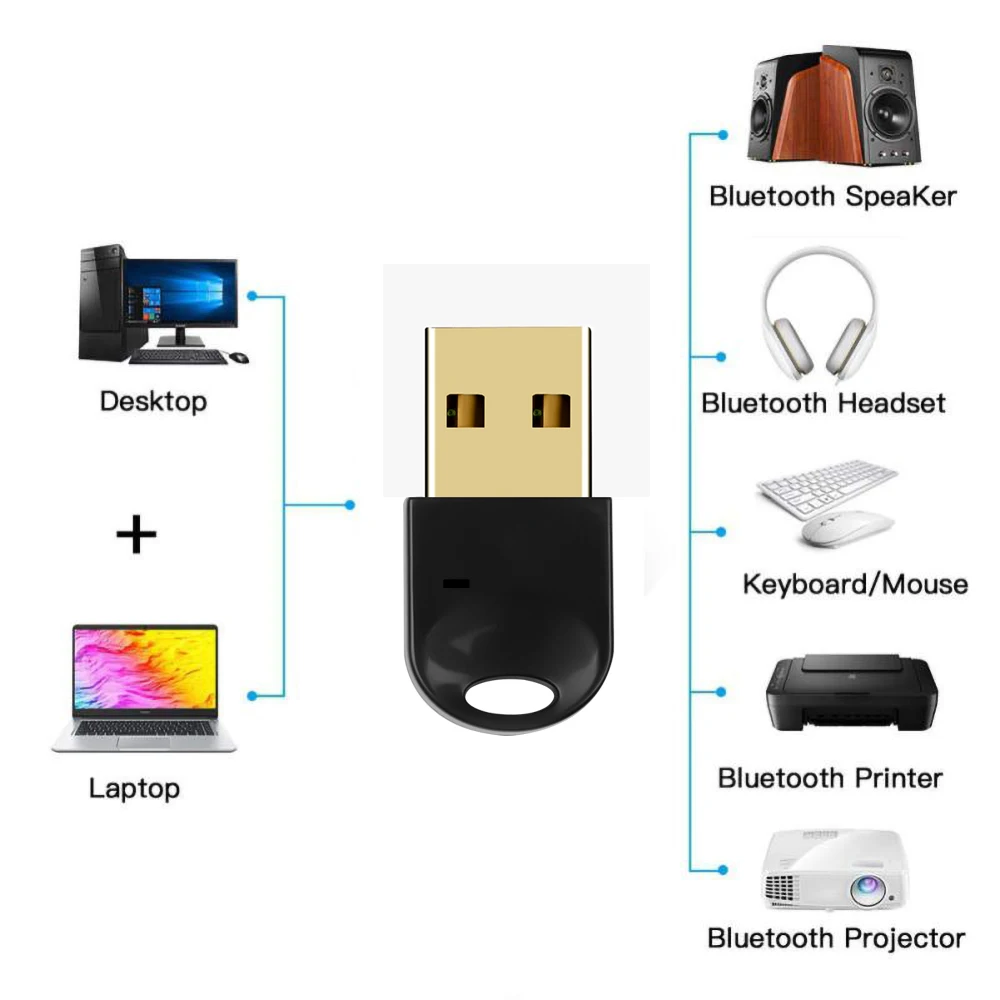Мини Bluetooth USB адаптер CSR4.0 USB ключ музыкальный приемник Adaptador Bluetooth передатчик для компьютера ПК ноутбука
