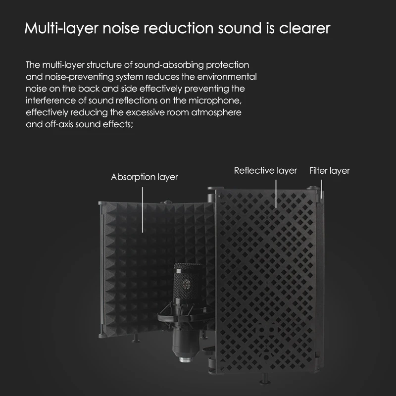 Suitable for Blue Yeti Studio Foldable Sound Shield with 3/8 to 5/8 Threaded Adapter Microphone Isolation Shield Podcasts Ohuhu Recording Microphone Isolation Shield 
