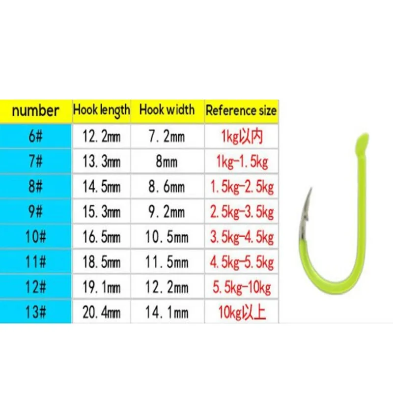 4 шт. рыболовный крючок Весенняя приманка флуоресцентная Противоударная