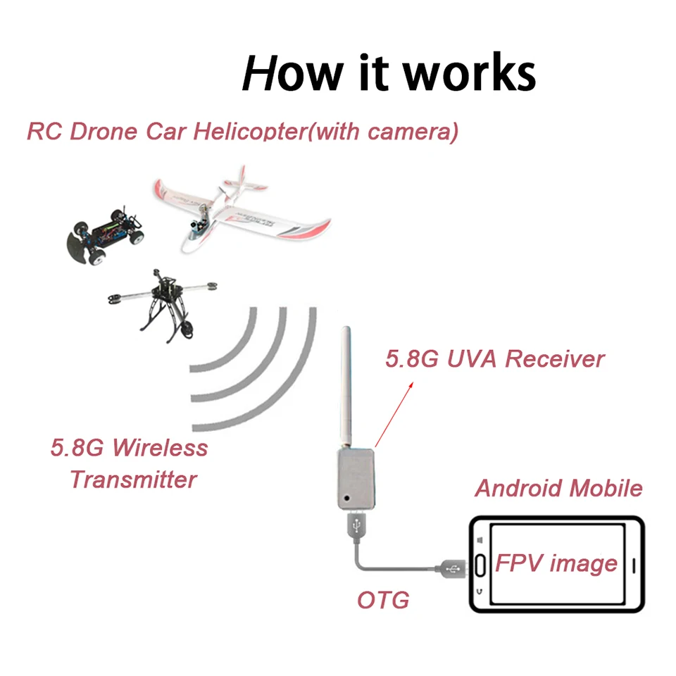 5,8G FPV Системы 48CH 200 мВт передатчик+ 2,3 мм HD FPV Камера+ UVC/5 дюймов приемник для монитора с видом от первого лица для зубочистки Drone