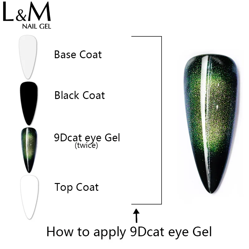 10 шт. ibdgel 9D глаз хамелеона кота гель для ногтей Магнитный замочить от УФ-гель для ногтей Романтический Сияющий гель-Лаки 15 мл черная основа