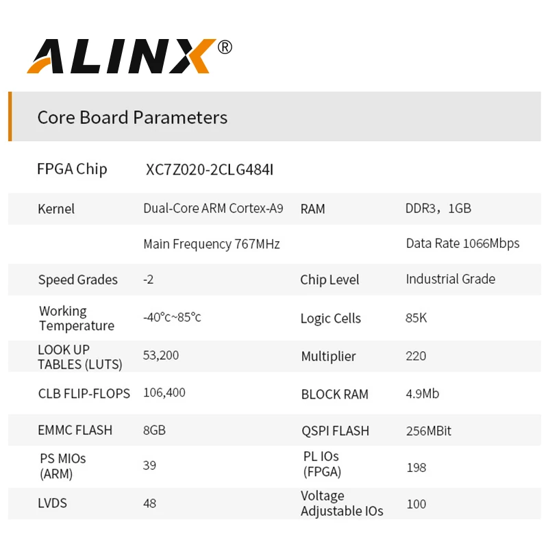 ALINX AX7021: XILINX Zynq-7000 SoC XC7Z020 ARM 7020 SoMs FPGA ,  ⰡƮ ̴