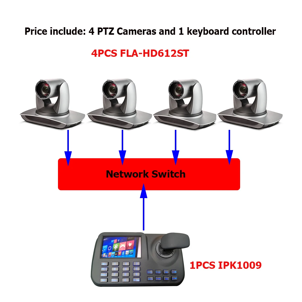 4 17 FLA-HD612ST IPK1009