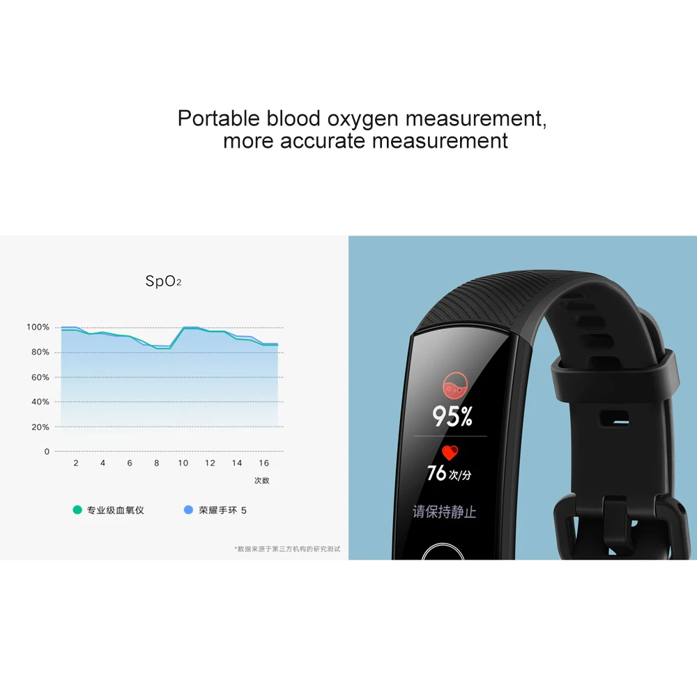 Huawei Honor Band 4 5 умный Браслет 0,9" OLED сенсорный экран ...
