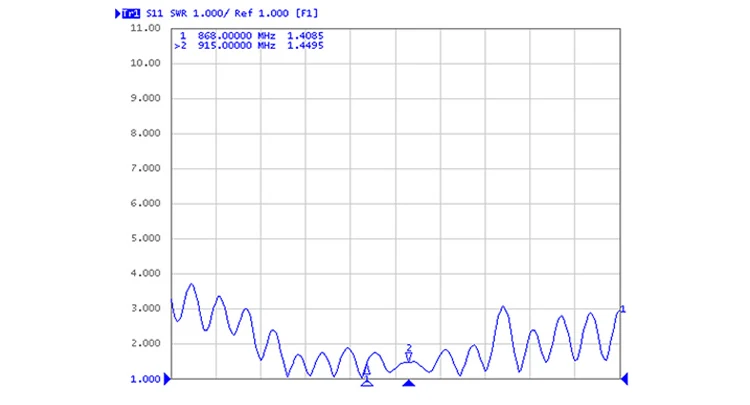 900 МГц Lora 868 МГц антенна магнитная Omni Long Range 915 МГц антенна SMA мужской беспроводной модуль DTU Antena 915 м антенна G900-23