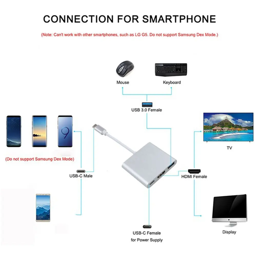Многоцелевой Тип мини-C отложным воротником Hdmi «Три в одном» Тип-C отложным воротником Usb Тип с разъемами типа C и Hdmi конвертер USB Интерфейс для Apple Macbook
