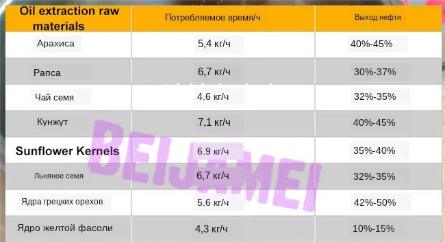 oil press material