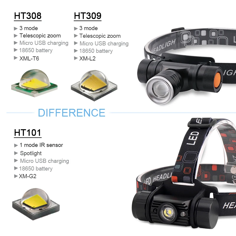 1 mode IR induction xm l2 mini led headlamp headlight camping head torch led xml t6 rechargeable head lamp 18650 head flashlight