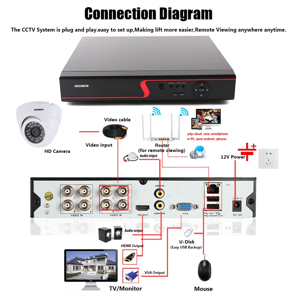 8CH 5MP AHD DVR сетевая NVR CCTV система 5MP In/уличная мини купольная HD камера IR Night P2P комплект видеонаблюдения