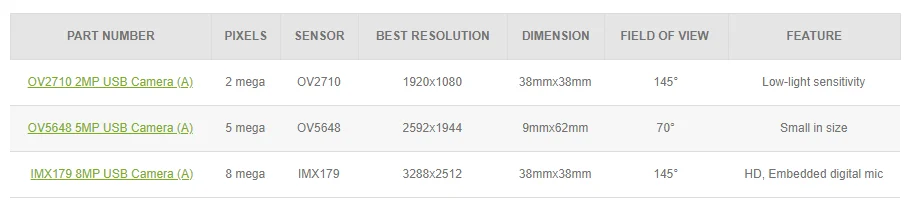 IMX179 8MP USB камера, ультра высокое разрешение, встроенный микрофон, без драйвера