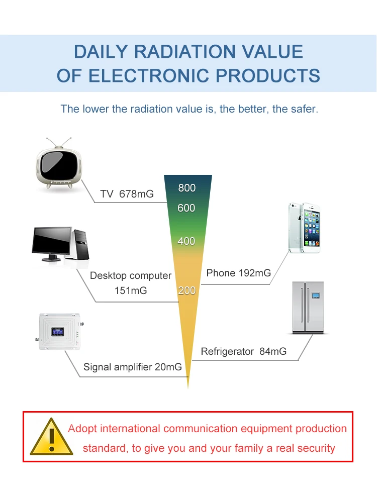 2g-3g-4g-signal-Booster-cellular-amplifier_06