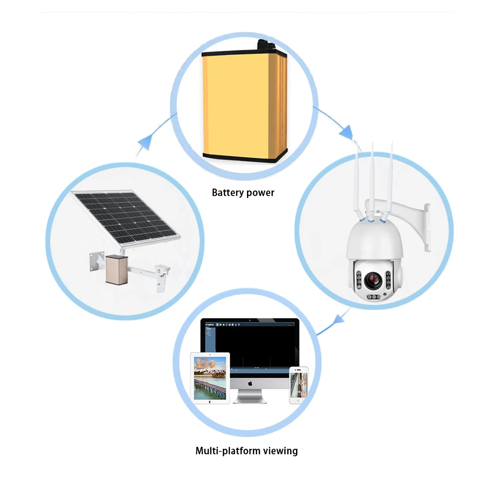 Новая 60 Вт солнечная панель для CCTV Wi-Fi ip-камера 3g 4G 5G SIM карта наружная Водонепроницаемая мощность 30A 40A наружная камера наблюдения