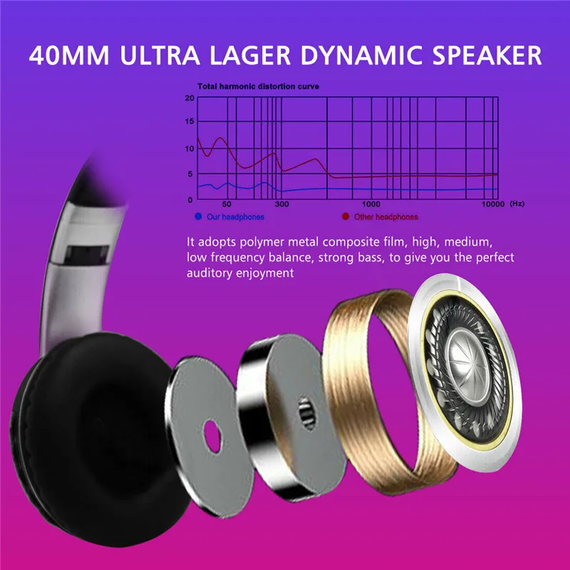 Светодиодный Bluetooth 5,0, беспроводные наушники, Hi-Fi, стерео наушники, Handfree, бас, над ухом, шумоподавление, игровая, Спортивная, музыкальная гарнитура