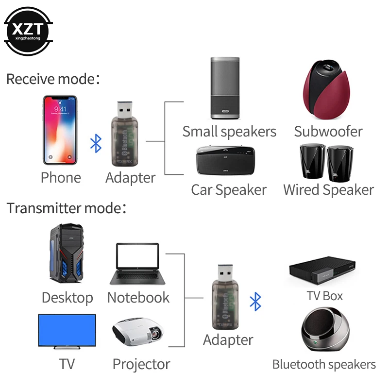 5,0 USB аудио Bluetooth передатчик приемник 2 в 1 для ТВ автомобиля 3,5 мм AUX bluetooth-стереонаушники адаптер Aptx USB ключ