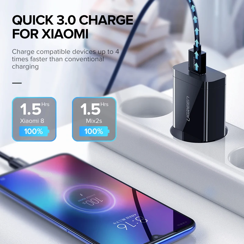 Ugreen Телефона Qualcomm Быстрая Зарядка 3.0 18 Вт Быстрое Зарядное Устройство USB(быстрая Зарядка 2.0 Совместимый) для Samsung Xiaomi 5 Huawei lg