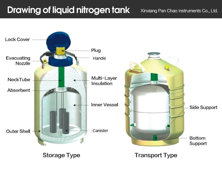 Hot sale YDS liquid nitrogen storage tank container / LN2 dewar flask