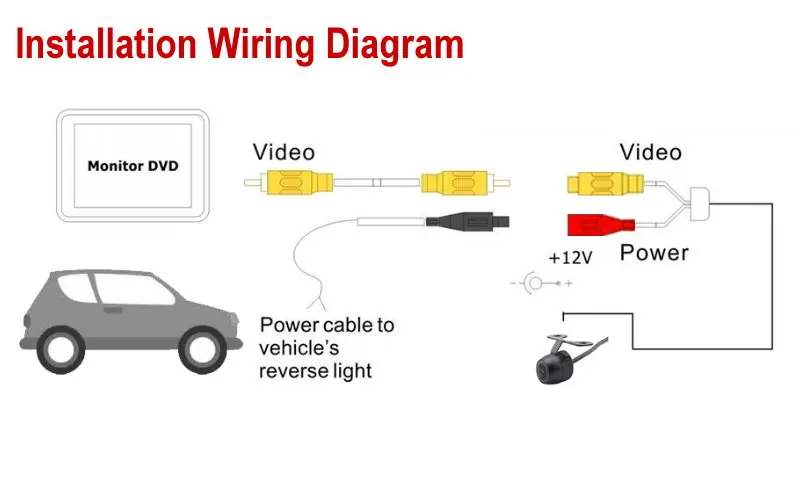 Car FishEyes Front Side Rear View Camera HD Reverse Backup Rear View Parking Camera CCD Night Vision Waterproof Universal