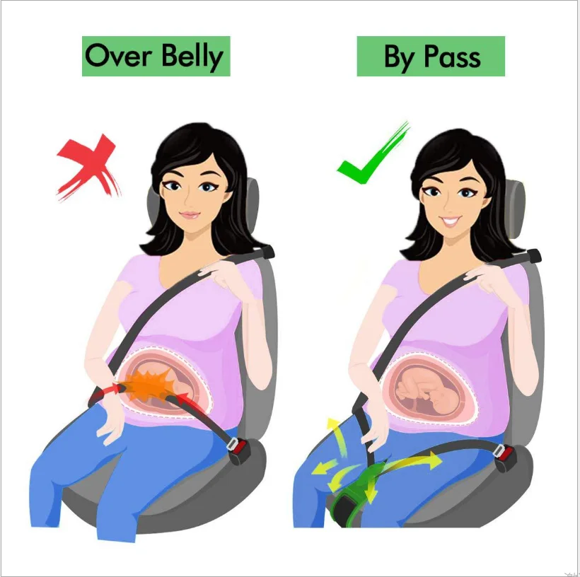 Ajusteur de ceinture de sécurité de voiture pour femme enceinte, protection  de l'abdomen, confort et sécurité, conduite sûre, sangle de bosse de  grossesse - AliExpress
