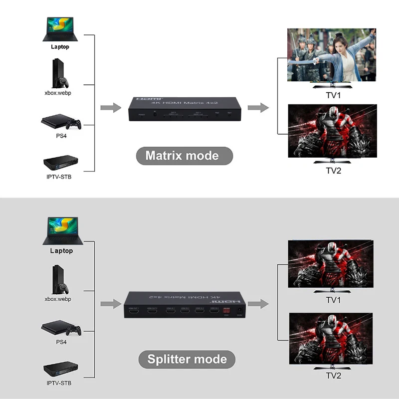 4K HDMI матрица 4x2 4k x 2k 3D HDCP коммутатор конвертер EDID аудио экстрактор SPDIF Toslink переключатель сплиттер ноутбук ПК ТВ STB в HD tv