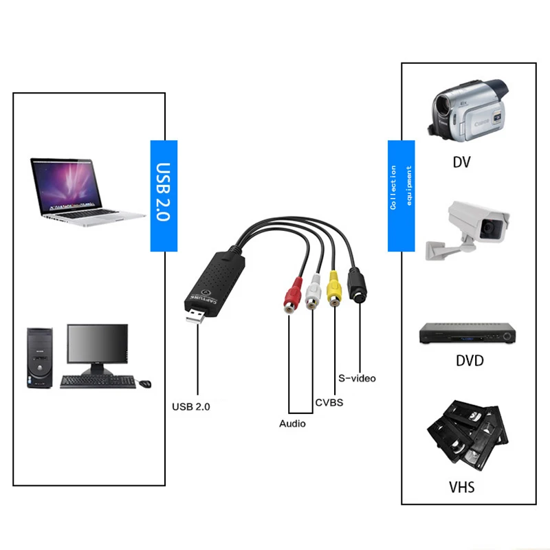Usb 2,0 Карта видеозахвата, встроенный чип-преобразователь, поддержка Pal/Ntsc видео формат, подходит для камер безопасности, DVD, приставка Бо