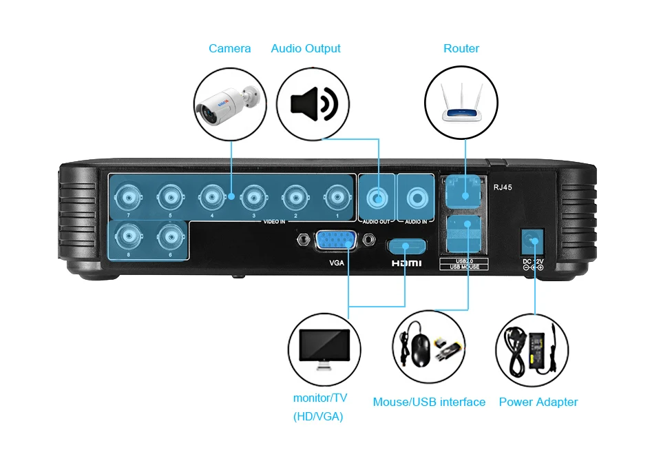 BESDER AHD DVR 1080N 4CH 8CH CCTV Мини для Kit VGA HDMI система безопасности мини NVR IP камеры цифровой
