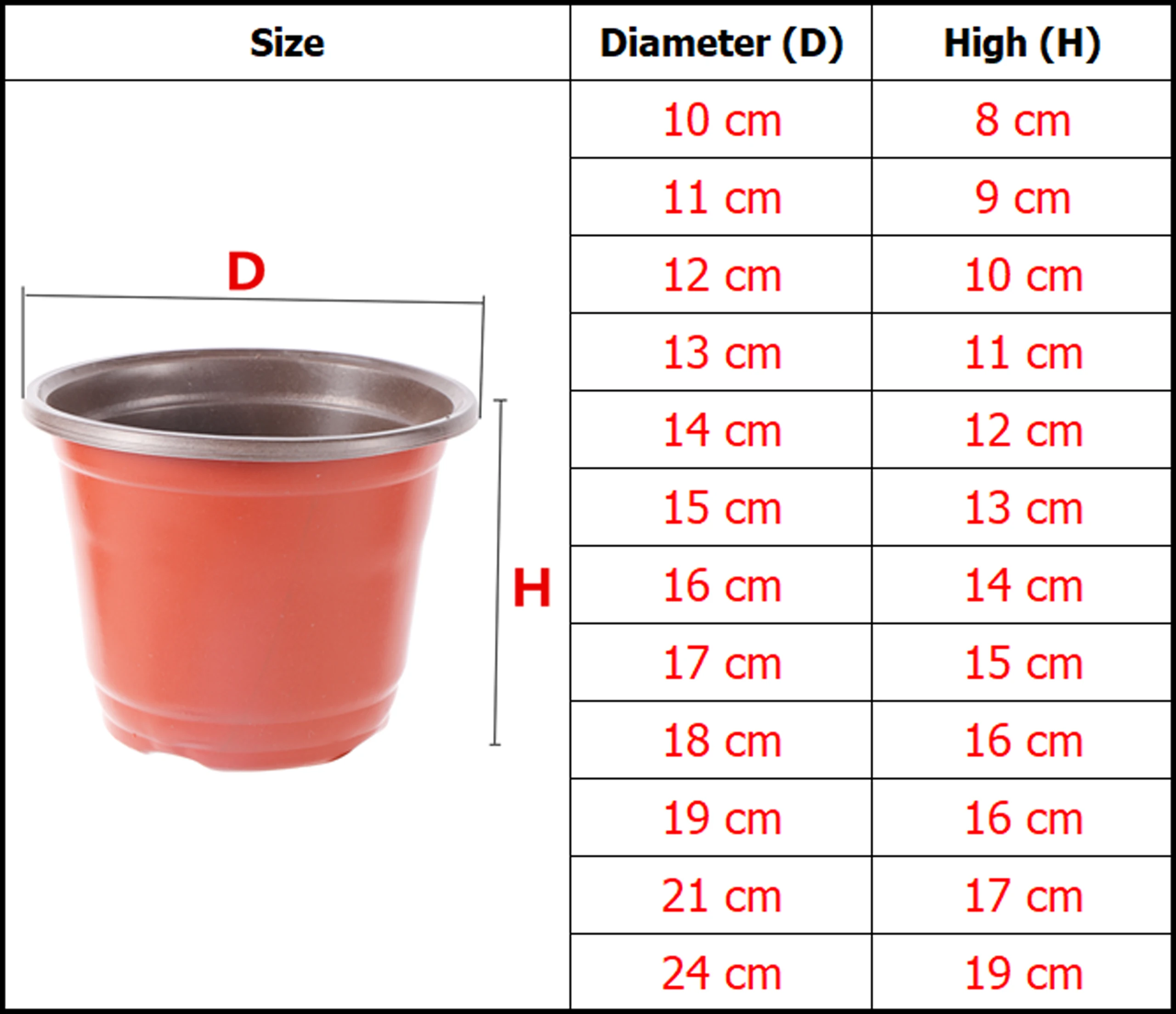 Garden Grow Box Fall Resistant Tray For Home Garden Plant Pot Nursery Flower Pots 10 to 24 centimetre 5pcs seed starter tray seedling tray