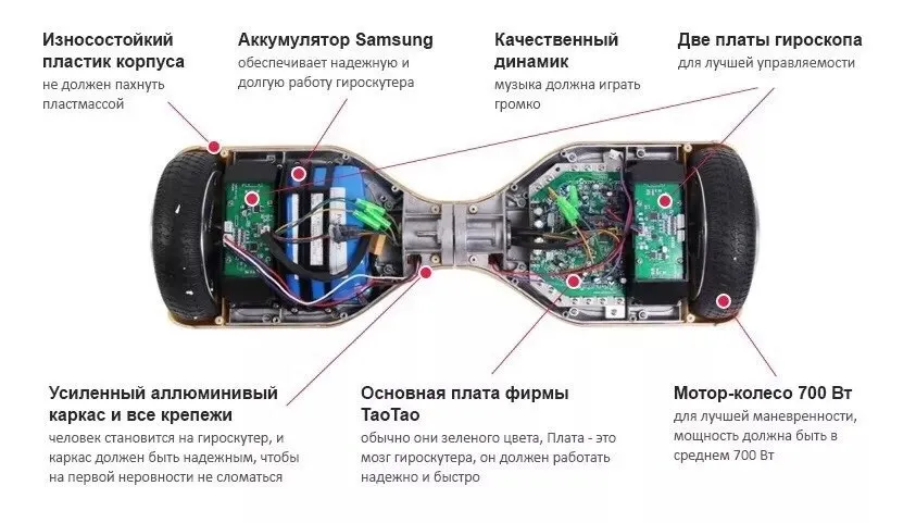 ГИРОСКУТЕР Smart Balance A8 10 дюймов по всей России