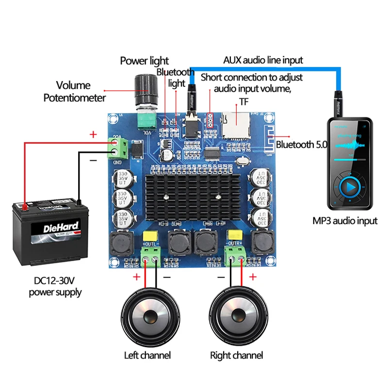 

2*100W TDA7498 Bluetooth 5.0 Digital Audio Amplifier Board Dual Channel Class D Stereo Aux Amp Decoded FLAC/APE/MP3/WMA/WAV