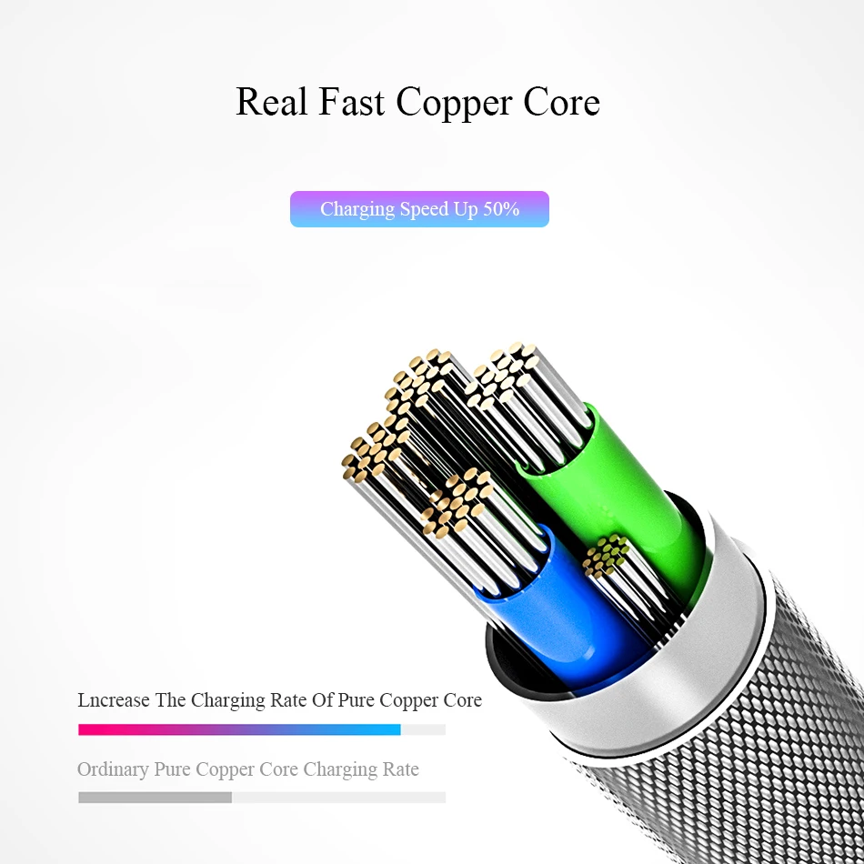 Colorful Glowing Cable Micro USB Type C Cable 2.4A Fast Charge USB Cable For iPhone X Samsung S9 Mobile Phone USB Charging Cable