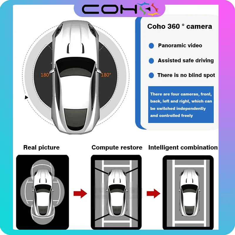 Super 3D Panoramic Camera 360 Degree SUV Car Bird Eye Surround View Parking Monitor DVR System AHD VGA HDMI Output Support WDR