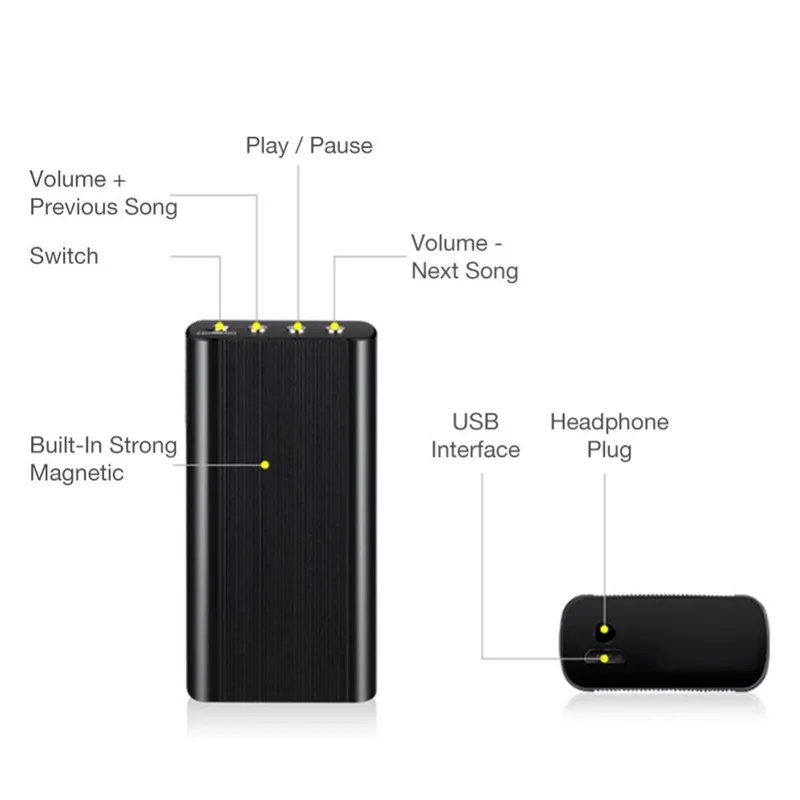 Global Version Xiaomi Mi TV Box S 4K HDR Android