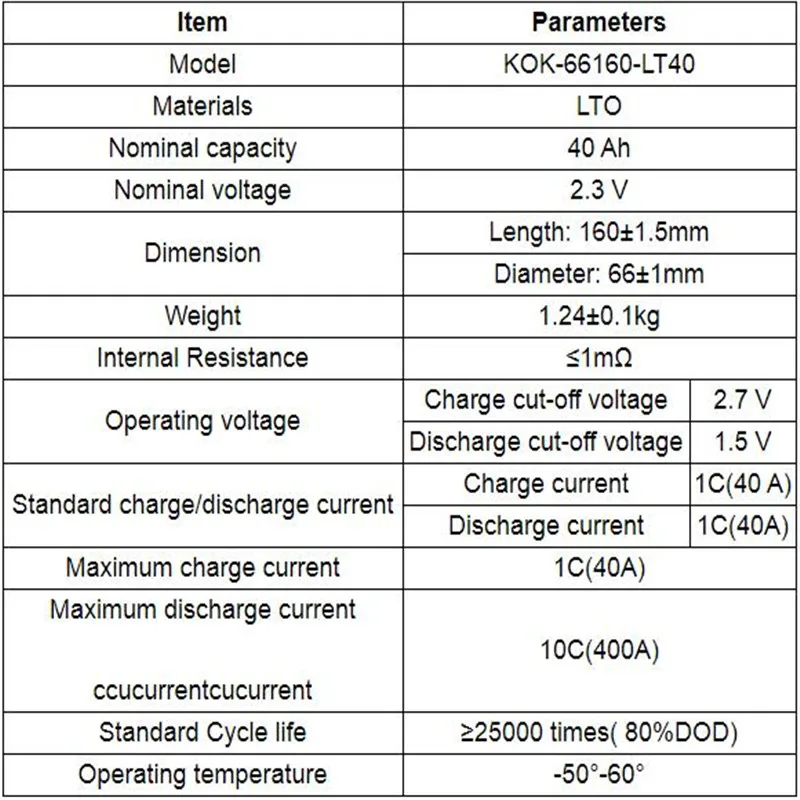 6 шт. Yinlong 2,3 V 40AH LTO литиевый оксид титана LTO66160H батарея цилиндрическая перезаряжаемая батарея 66160 10C