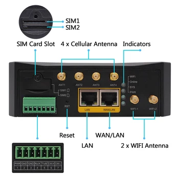 NR120 High Speed Low Latency Dual Band WIFI Industrial Dual SIM LTE 4G 5G WIFI Router for M2M/IOT Projects 5