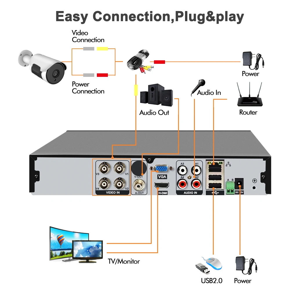 4CH Wireless CCTV Security System 1080P NVR Kit 4pcs 2MP HDMI POE NVR IP IR-CUT outdoor CCTV Camera IP Video Surveillance