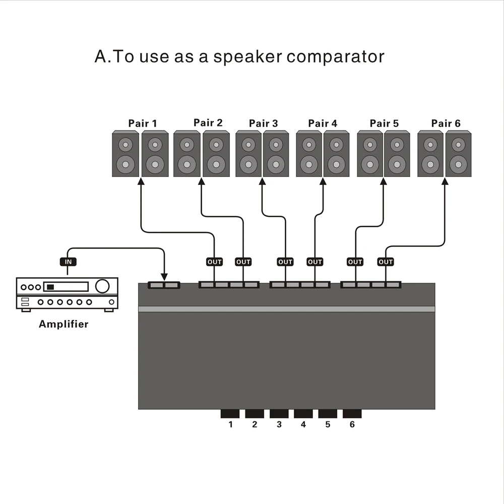 Six-way Stereo Speaker Selector Switch Amplifier Selector Bidirectional Selective Switcher