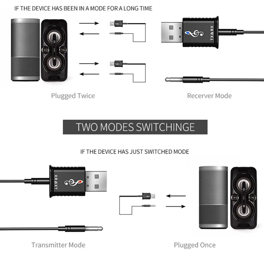 Bluetooth 5,0 аудио приемник передатчик USB AUX 3,5 мм разъем беспроводной адаптер USB Bluetooth передатчик