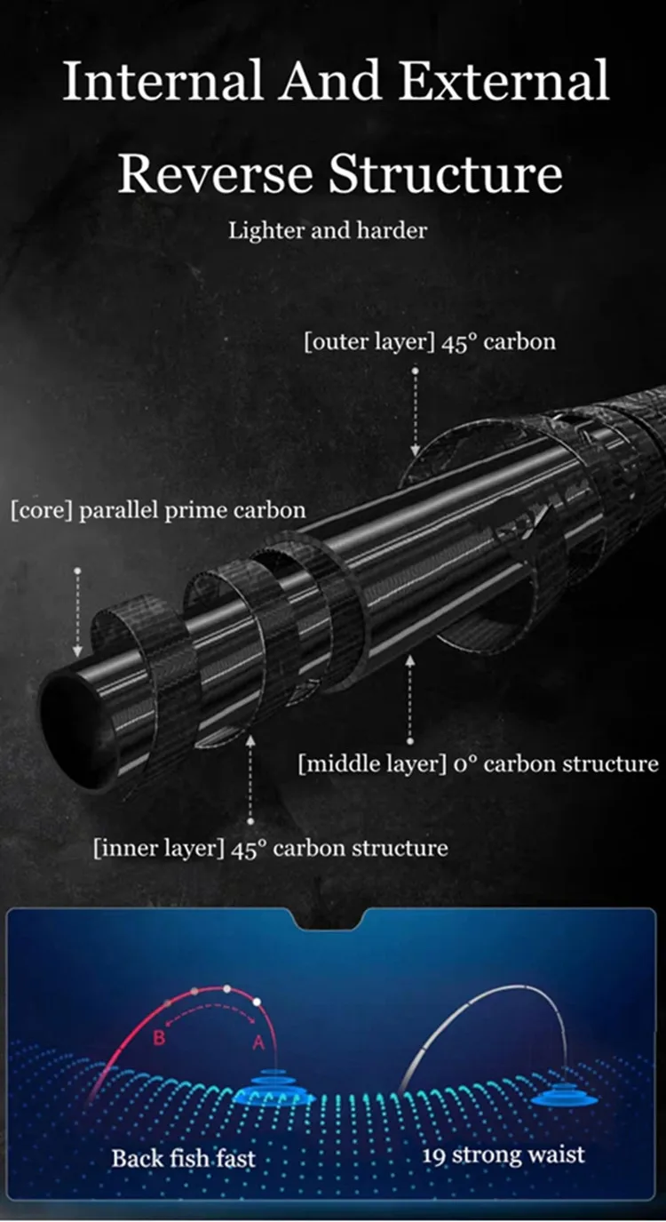 Ручные удочки 3,6 м-7,2 м, телескопическая удочка из углеродного волокна для ловли карпа, удочка для ловли карпа, PPQZP