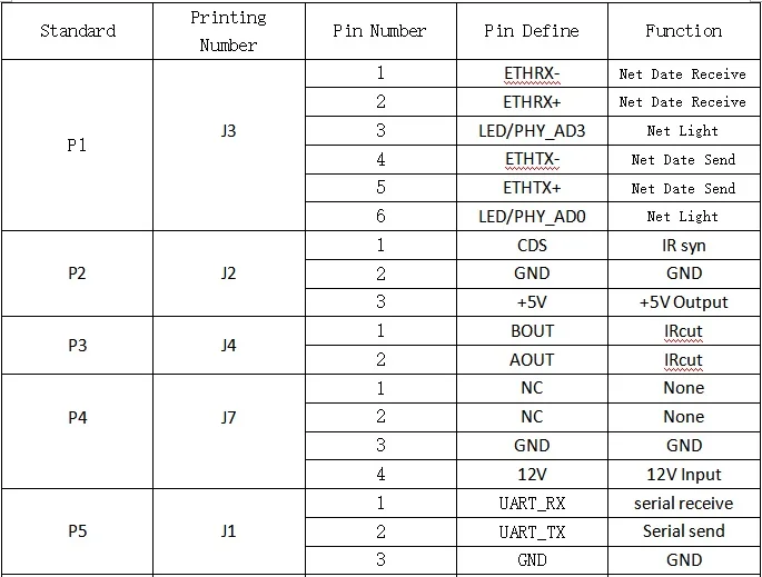 Плата модуля ip-камеры StarLight sony IMX291+ 3516CV300 M12 объектив с низкой освещенностью 3.0MP 1080P 2048*1536 H.265 ONVIF CMS XMEYE