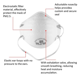 

15pcs Anti-fog headband round mask non-woven Dust Mask Anti PM2.5 Anti influenza Breathing