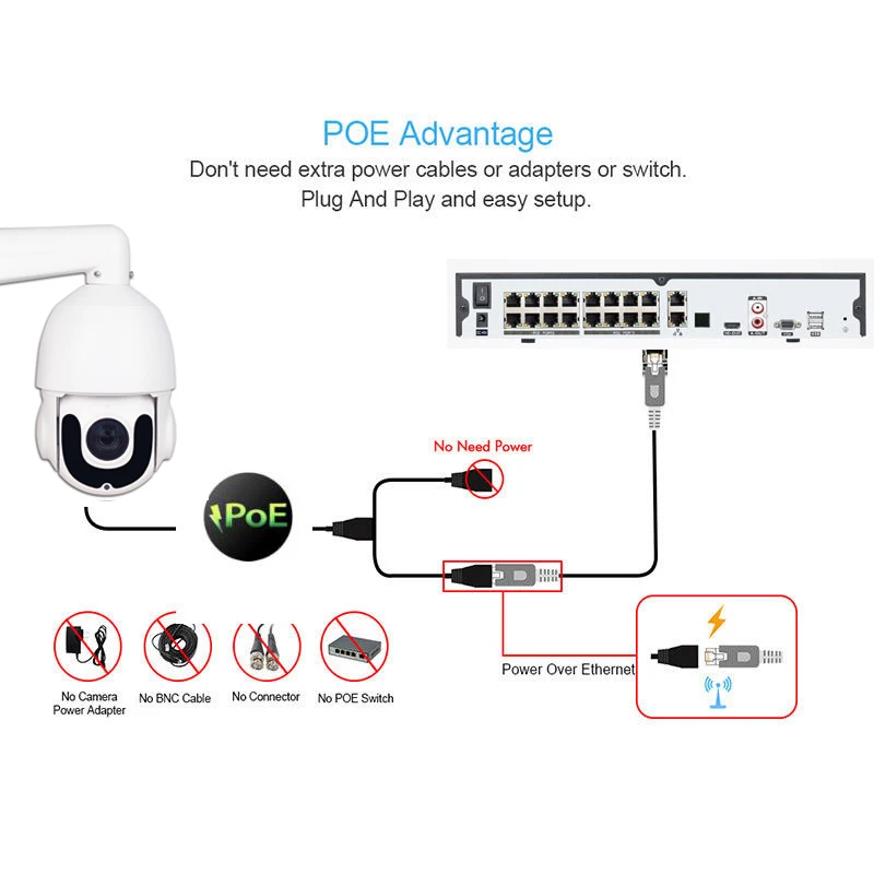 IP66 наружная камера видеонаблюдения 2MP с автоматическим отслеживанием PTZ камера распознавание человека H.265 IP камера IR Auto Tracker 30X ZOOM ONVIF