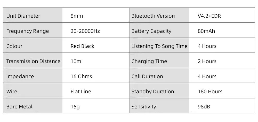 XT5 беспроводные Bluetooth наушники 4,2 TF карта гарнитура в уши Магнитный микрофон MP3 стерео звук портативный для Xiaomi Note 7 Pro