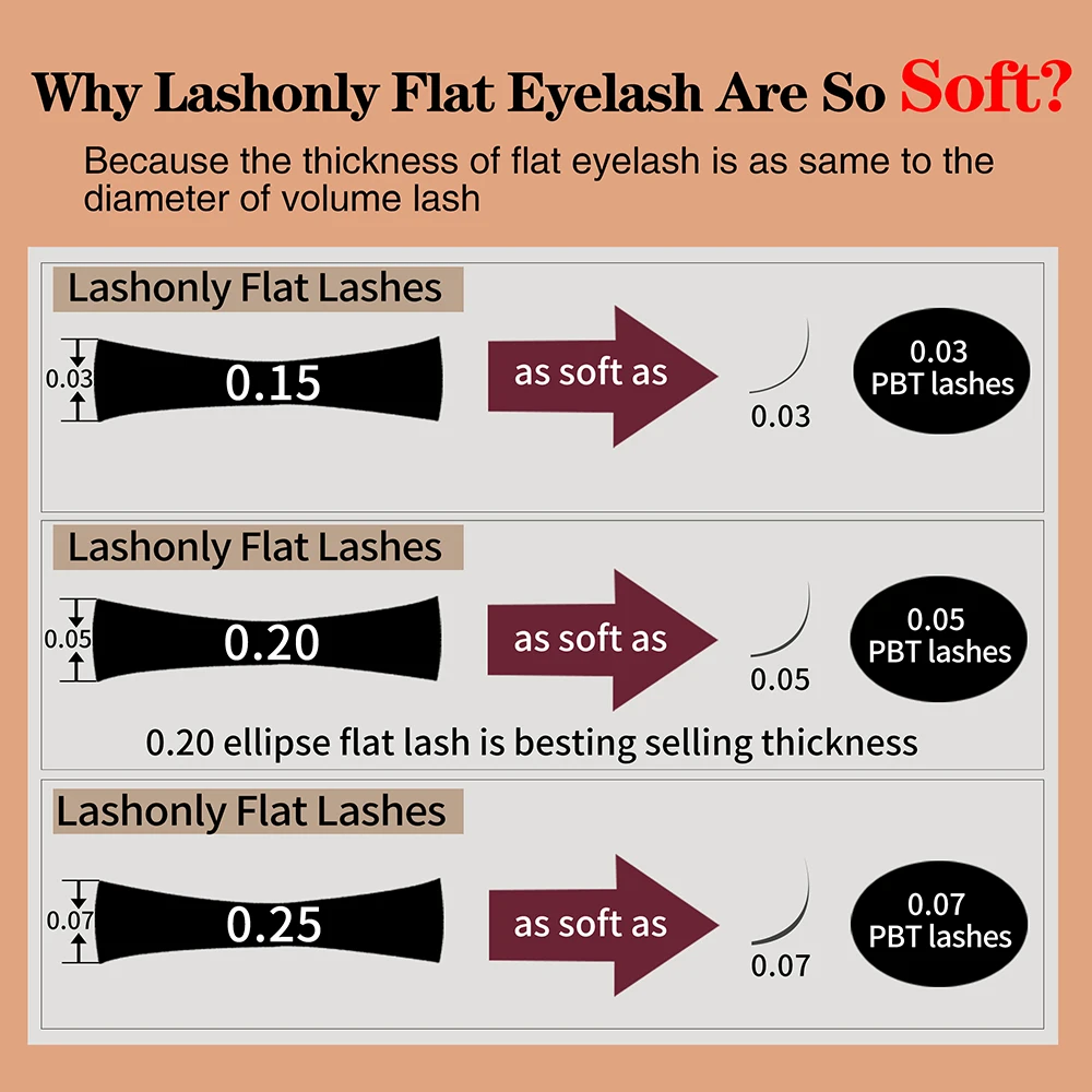 10 cases Lashonly Softer Matte Flat Eyelash Extension Supplies Mink False Ellipse Lashes New Arrival Split Tips Lash 5