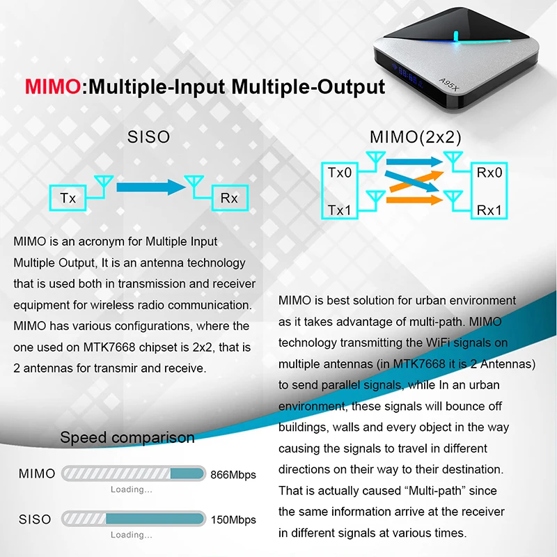 A95X F3 Air RGB светильник Smart tv Box Android 9,0 Amlogic S905X3 4 Гб 64 Гб Wifi 4K 60 кадров в секунду медиаплеер 2 Гб 16 Гб телеприставка