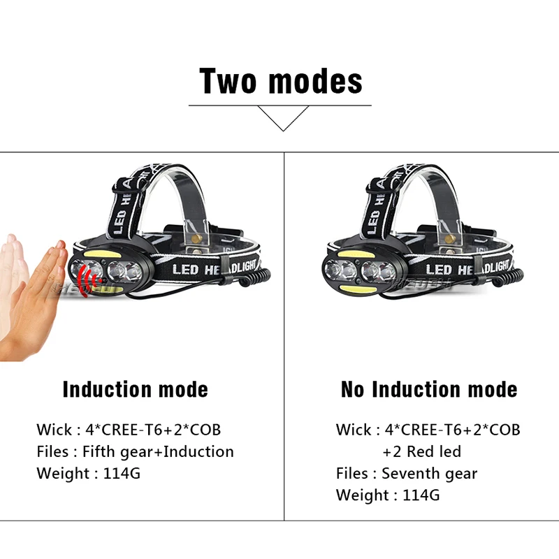Buy camping 2*cob headlamps Induction head lamp head torch led headlamp sensor motion headlamp 18650 usb XML T6 head lantern lamp