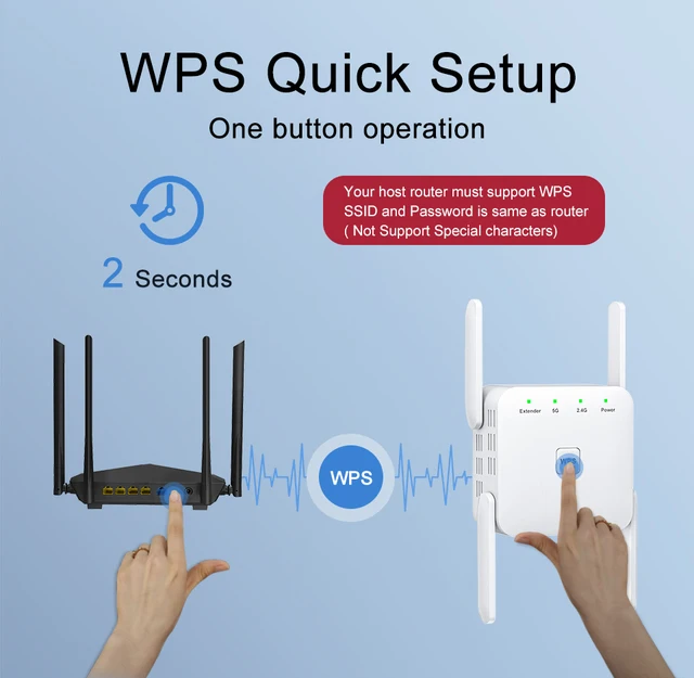 Repetidor WiFi inalámbrico de largo alcance, amplificador de señal 5G,  extensor de red, 1200Mbps, 5 Ghz, nuevo - AliExpress