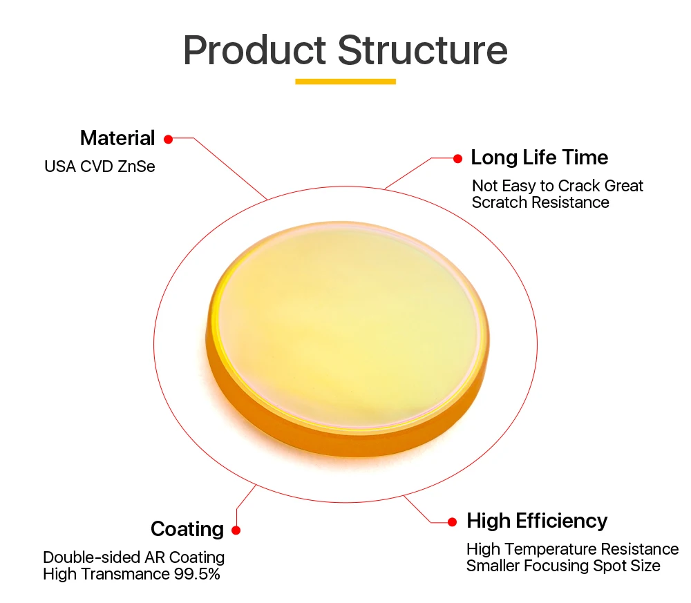 19.05mm 20mm fl 50.8-101.6mm 2-4 &para co2